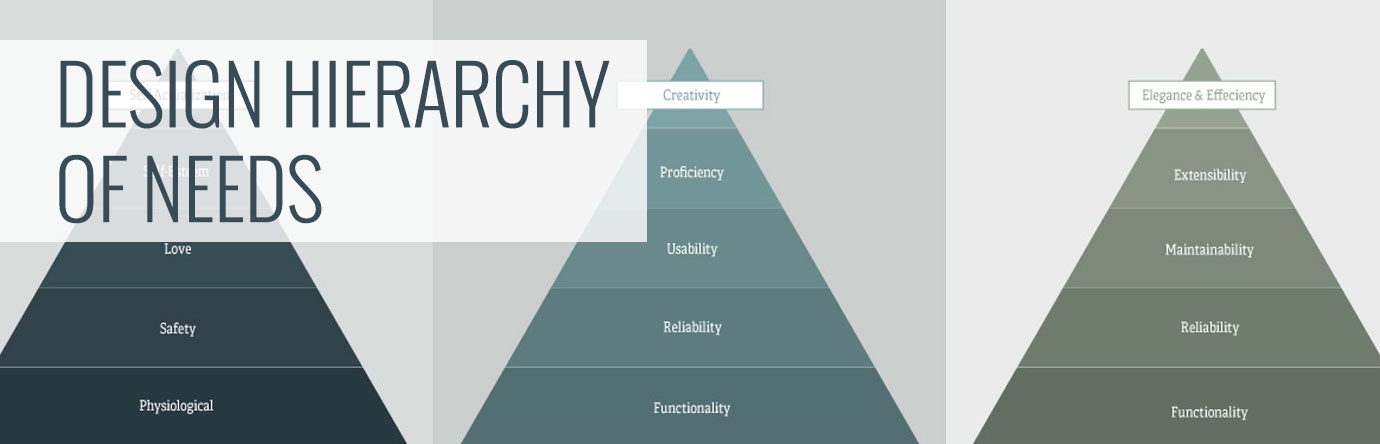 Design hierarchy of needs image banner