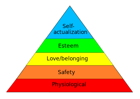Maslow’s Hierarchy of Needs graphic image
