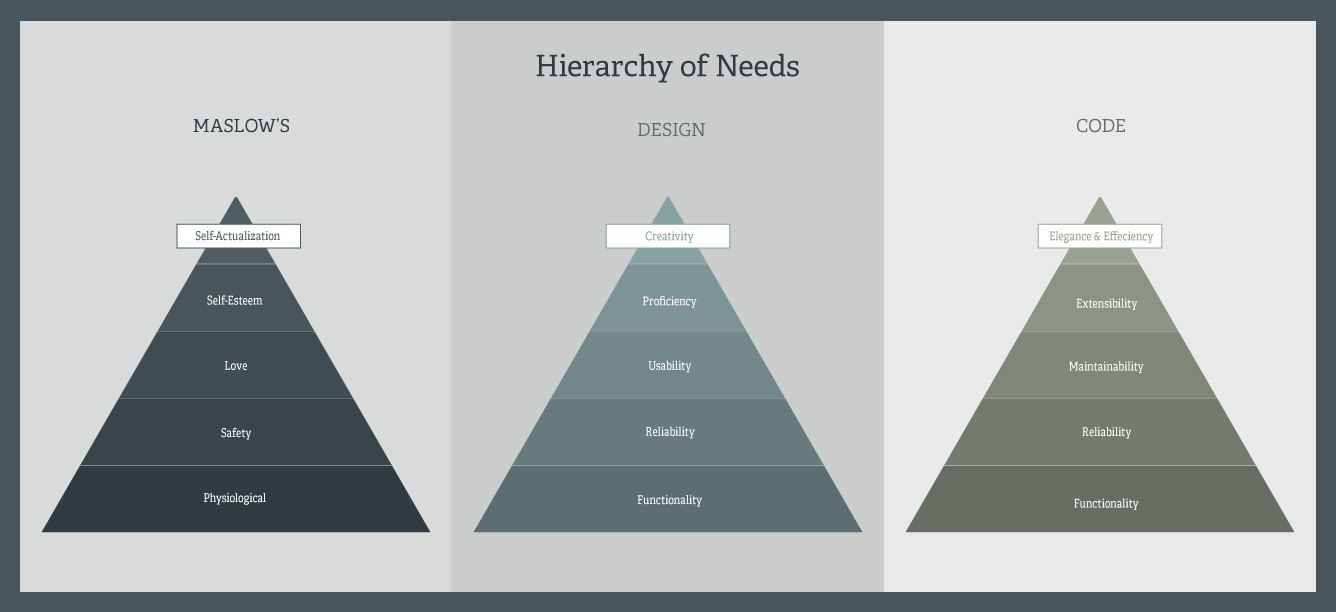 Hierarchy of Needs banner graphic chart