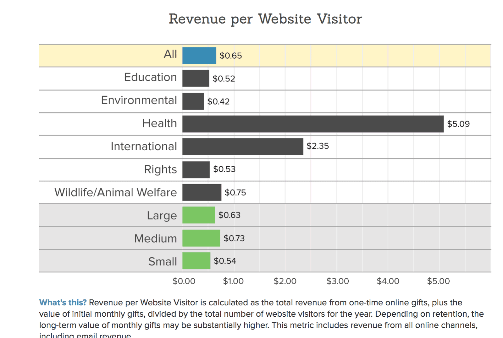 revenue bar chart screenshot