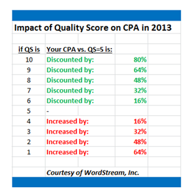 Wordstream sheet image