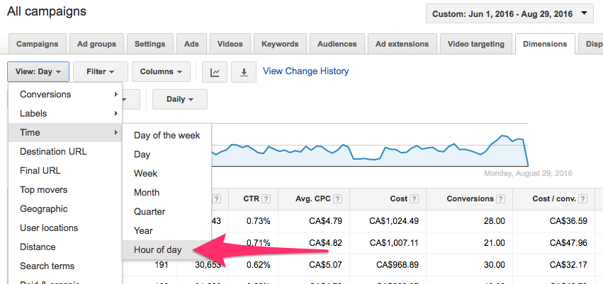 AdWords screenshot