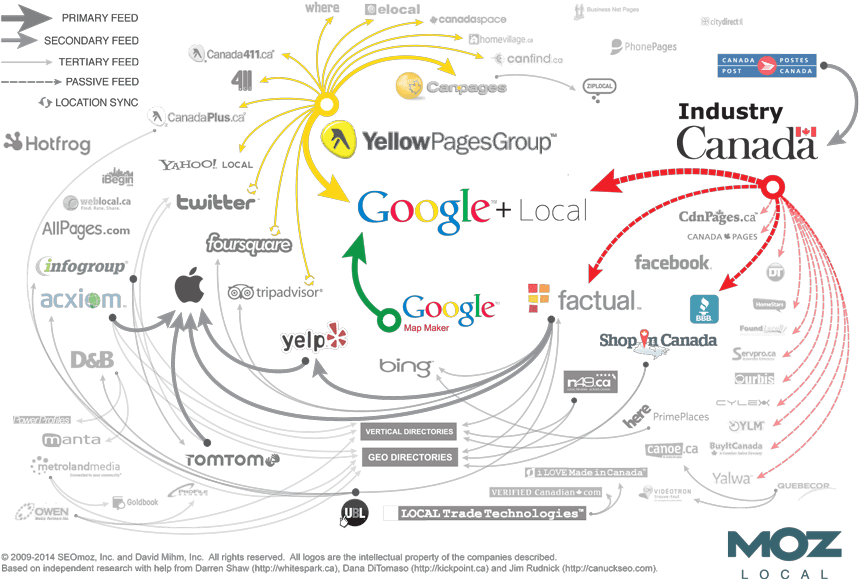 Canadian Local Search Ecosystem MOZ image