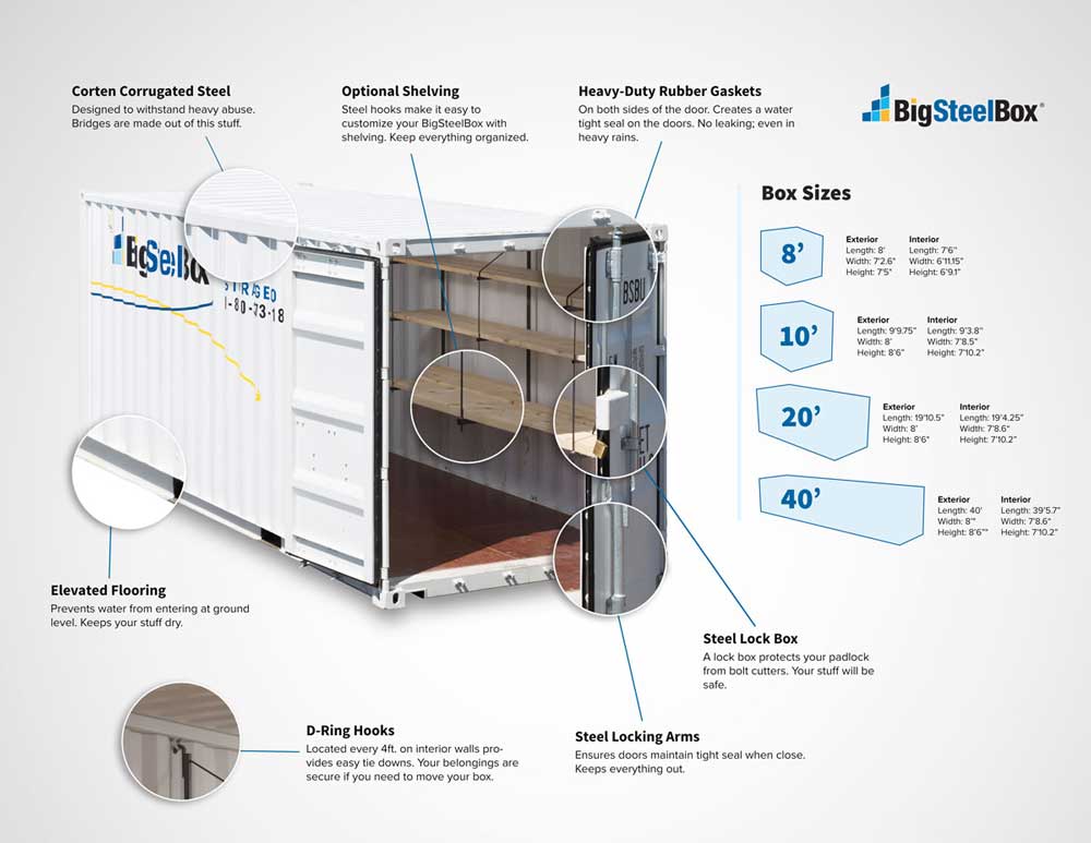 BSB Box Graphic image