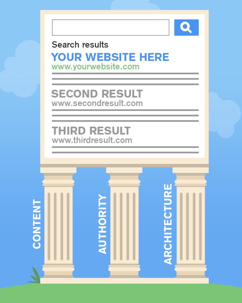 Three Pillars of SEO