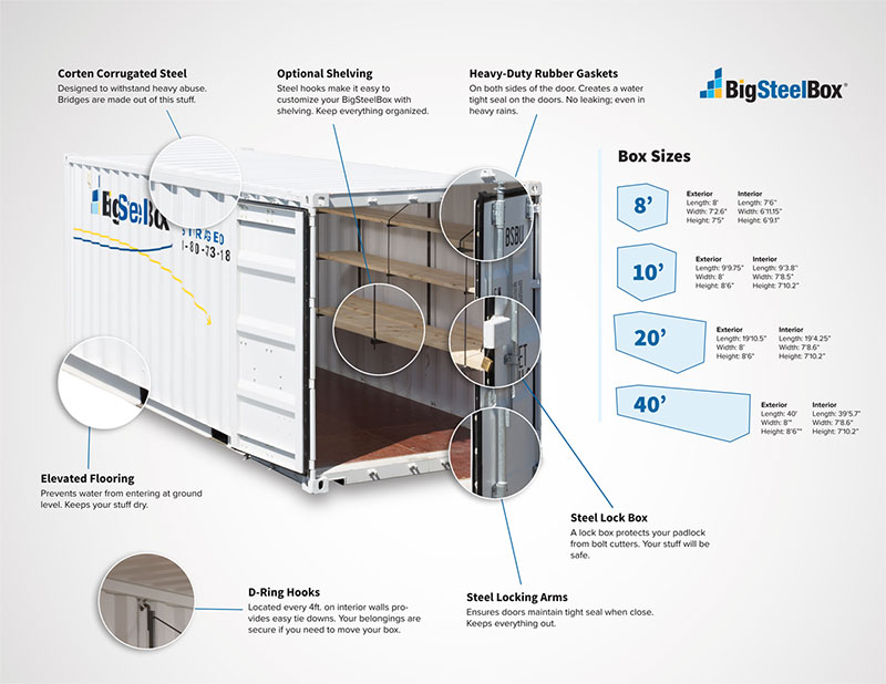 Container Diagram