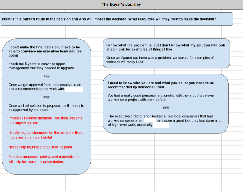 Content Marketing Strategy graphic