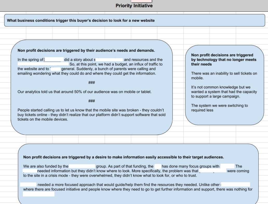 buyer persona graphic