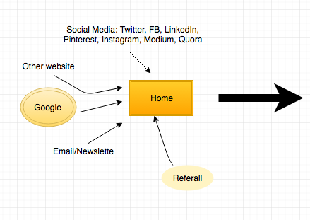 User pathway to home graphic image