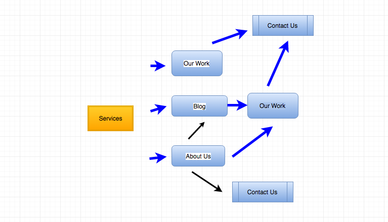 pathways from services graphic