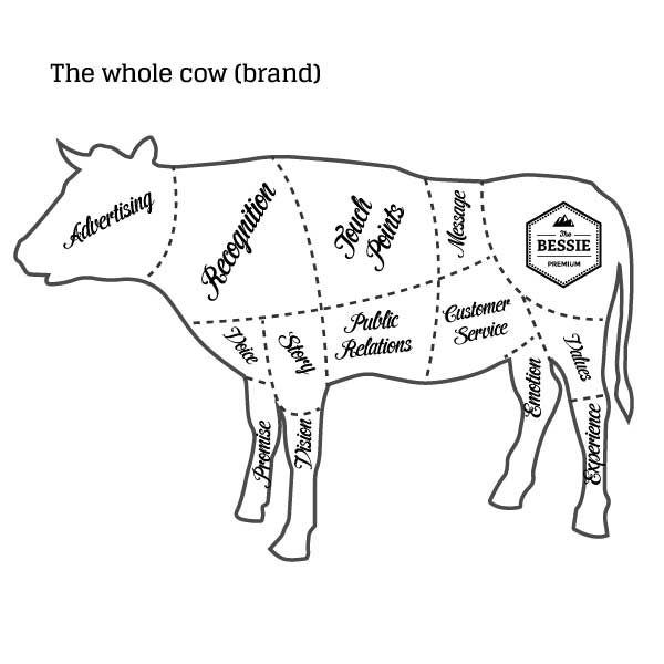 Bessie cow graphic