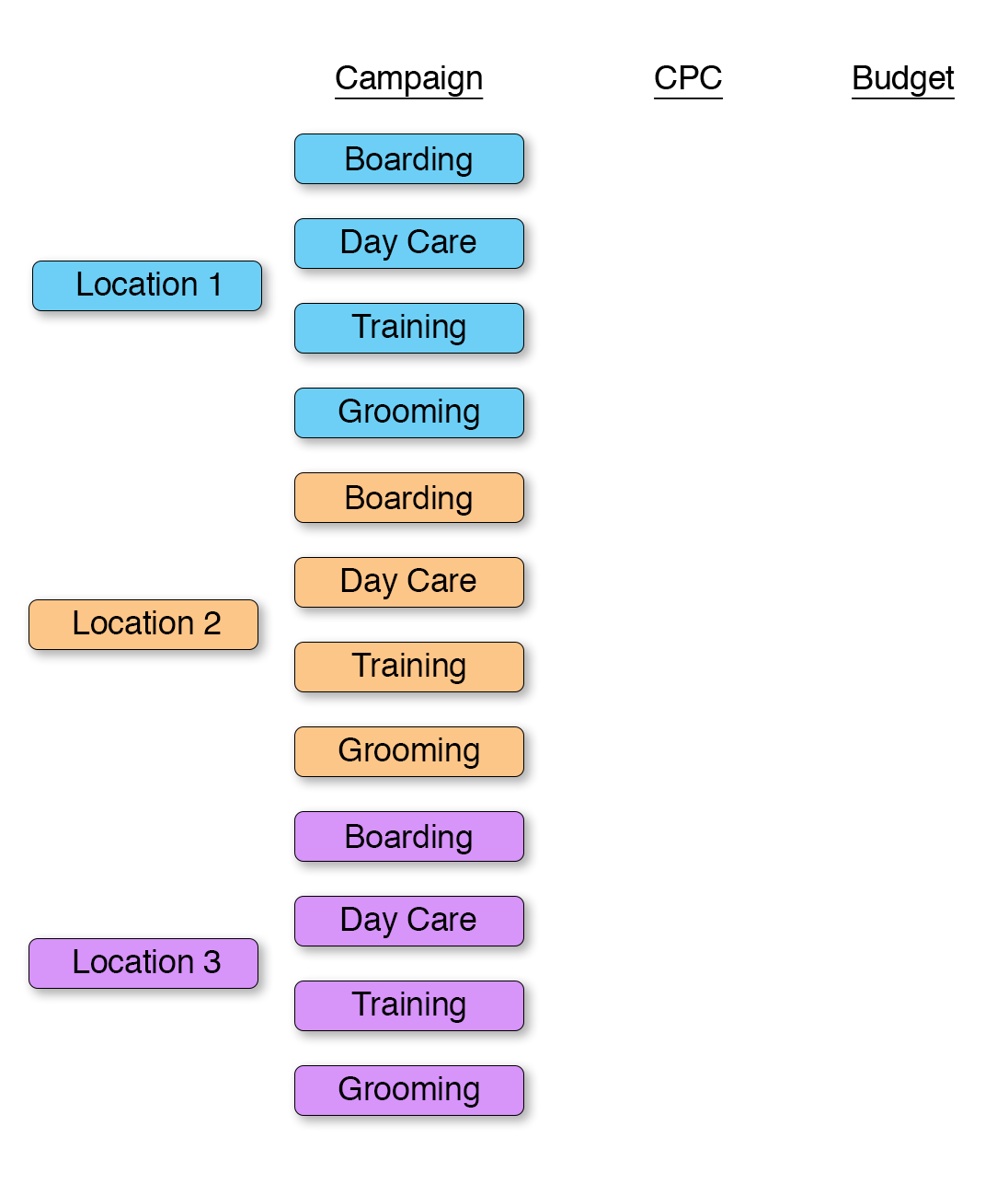 adwords campaigns graphic