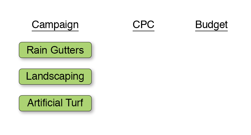 campaigns cpc graphic