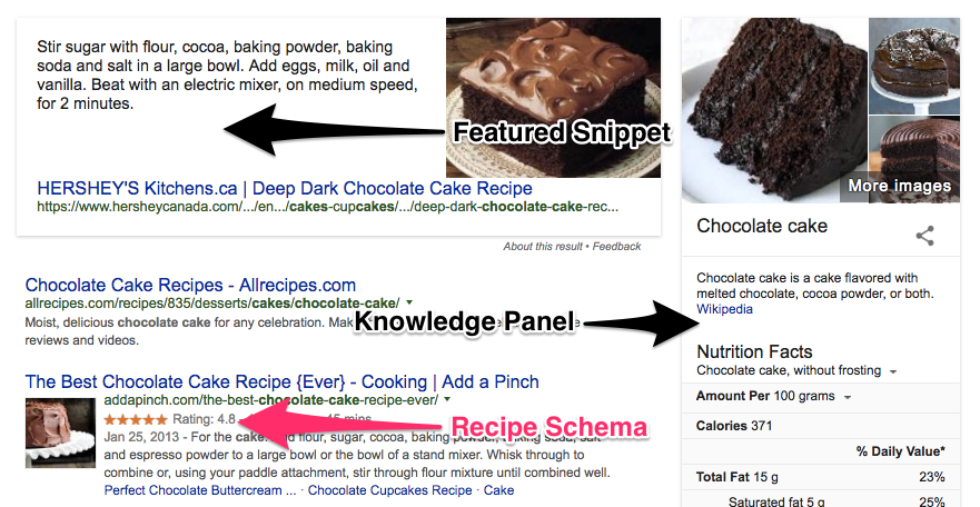 recipes schema markup in SERP screenshot image