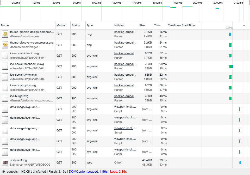 AMP - Cheeky Monkey Case Study metrics