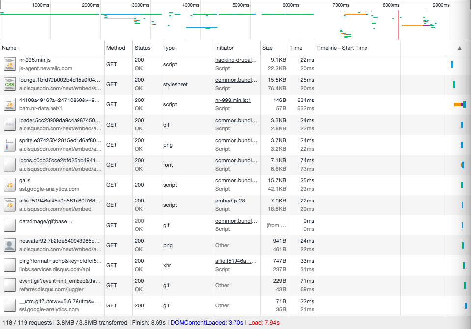 AMP performance metrics