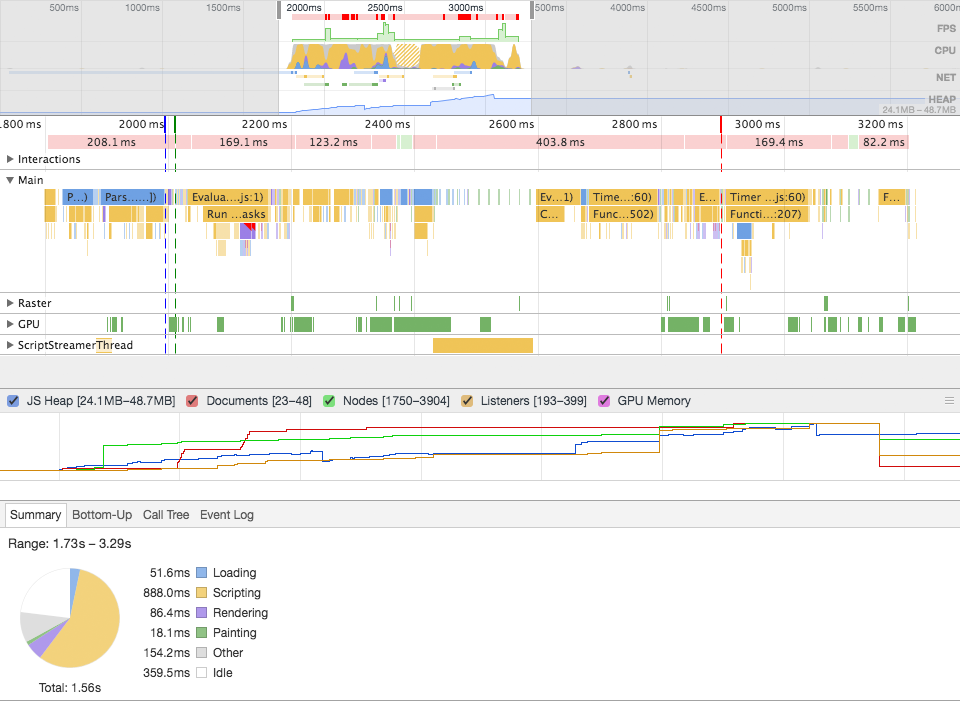 Amp performance chart graphic