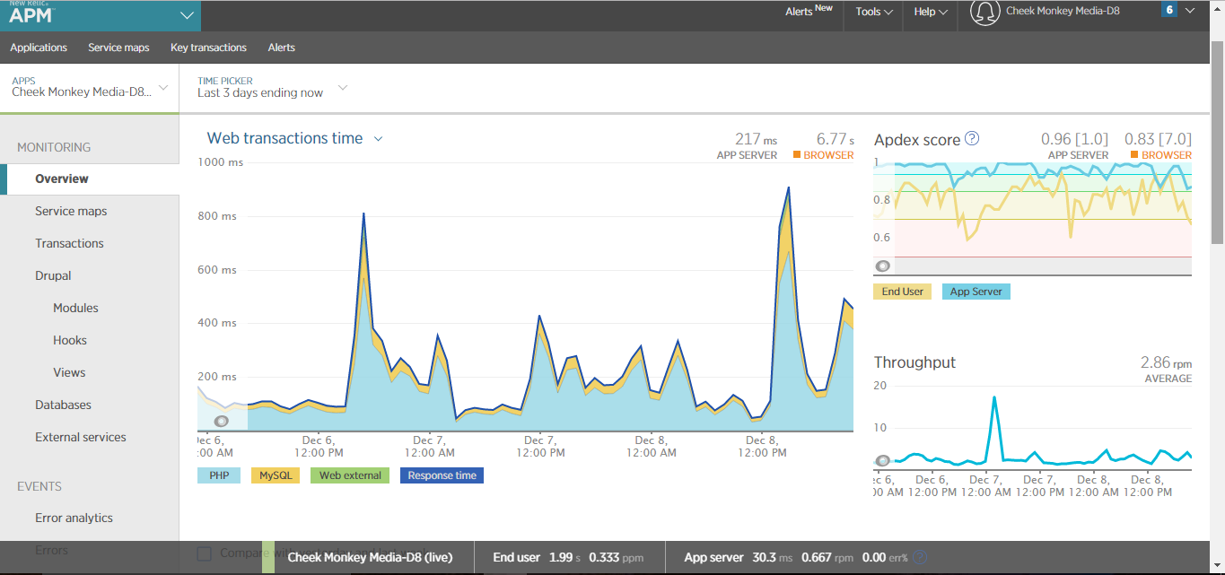 php 7 upgrade graph