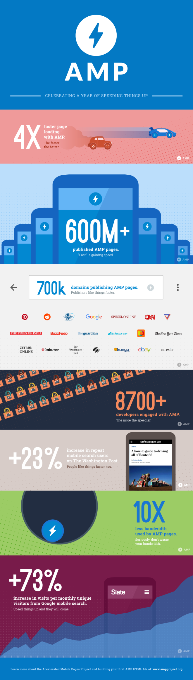 AMP WordPress Infographic vertical banner