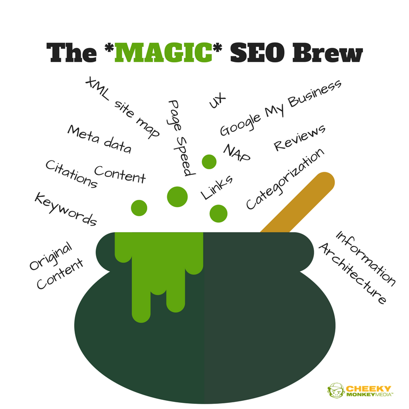 (wholistic) SEO Brew image