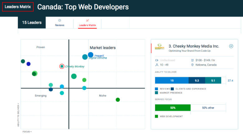 top dev graphic