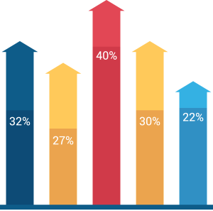 Graph 1 graphic