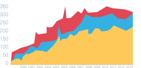 Graph-2 graphic