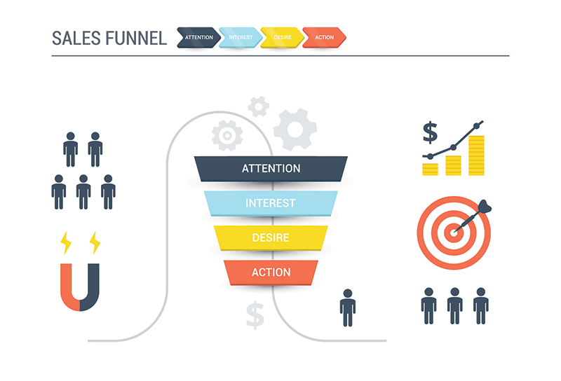 Sales Conversions graphic