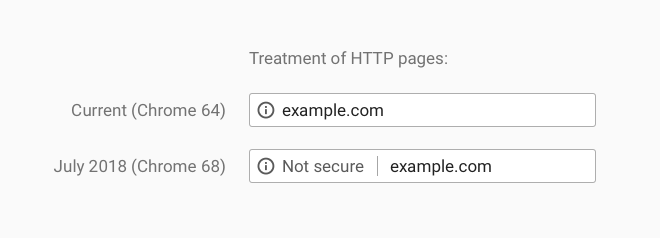 https vs http