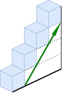 Steps 3d chart graphic