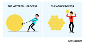 Waterfall vs Agile methodology