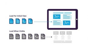 Load for initial view graphic