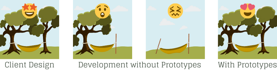 Web Projects with and without Prototypes