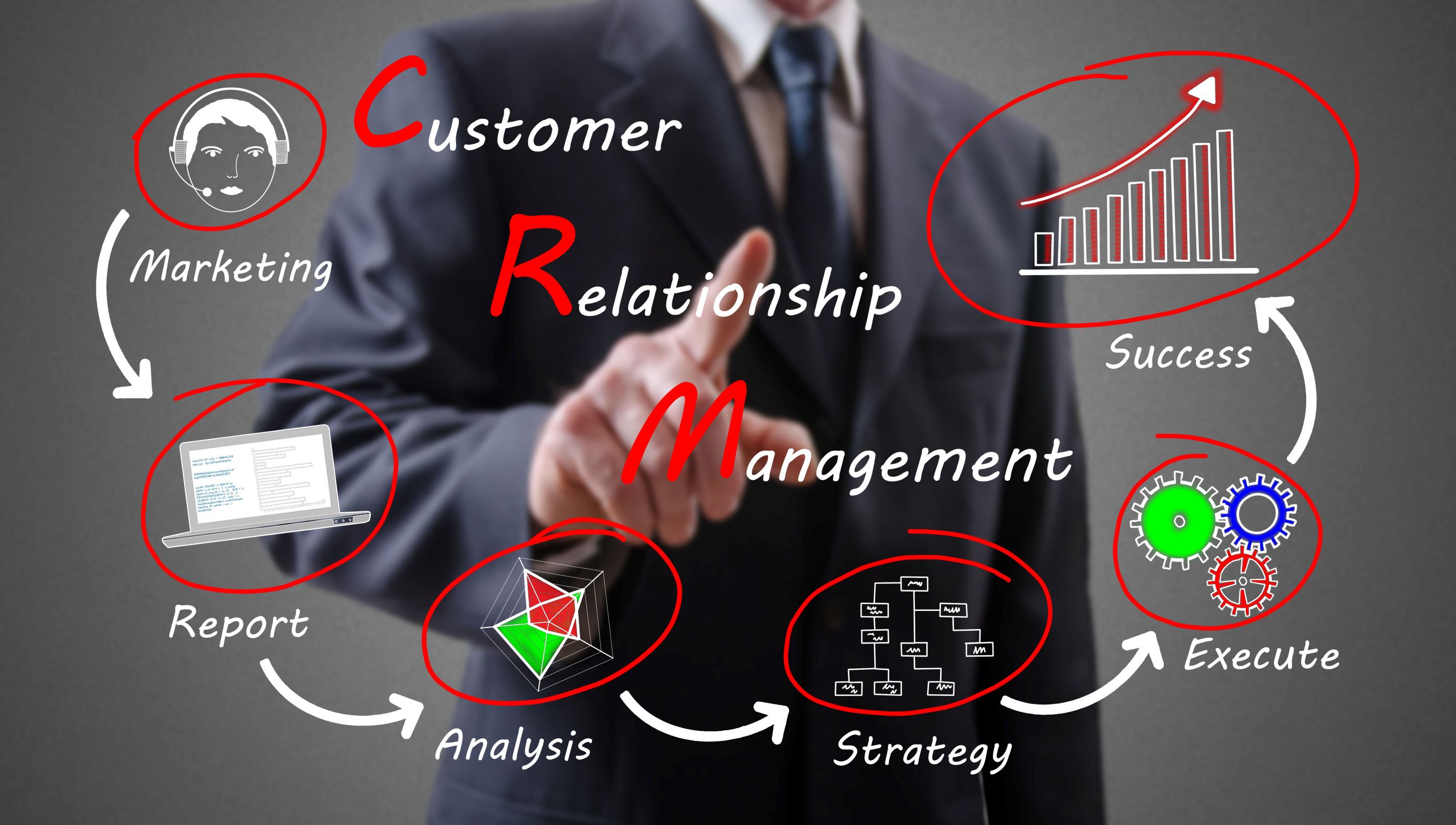 CRM finger finger crm
